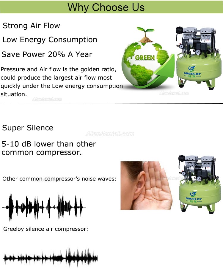 Greeloy® GA-61Y Oil Free Mini Air Compressor With Drier